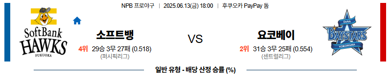 벳조이-스포츠-분석06월13일-소프트뱅크요코하마-npb-분석-및-예측