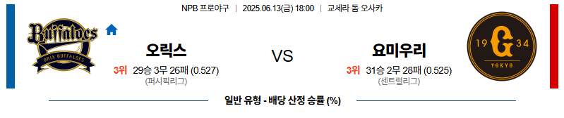 벳조이-스포츠-분석06월13일-오릭스요미우리-npb-분석-및-예측