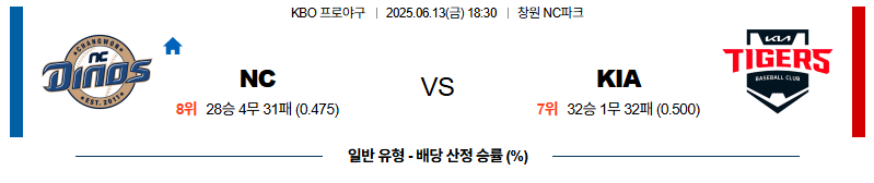 벳조이-스포츠-분석06월13일-nckia-kbo-분석-및-예측