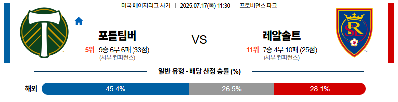 벳조이-스포츠-분석07월17일-포틀랜드솔트레이크-메이저리그사커-분석-및-예측