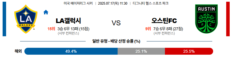 벳조이-스포츠-분석07월17일-la갤러시오스틴-메이저리그사커-분석-및-예측