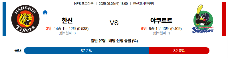 벳조이-스포츠-분석05월02일-한신야쿠르트-npb-분석-및-예측