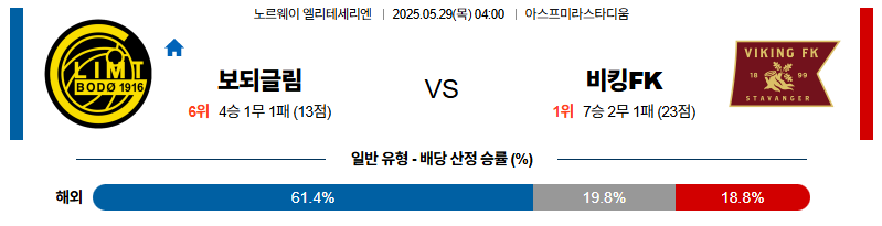 벳조이-스포츠-분석05월29일-보되글림트바이킹-노르웨이1부-분석-및-예측
