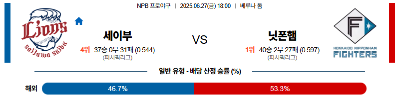 벳조이-스포츠-분석06월27일-세이부니혼햄-npb-분석-및-예측