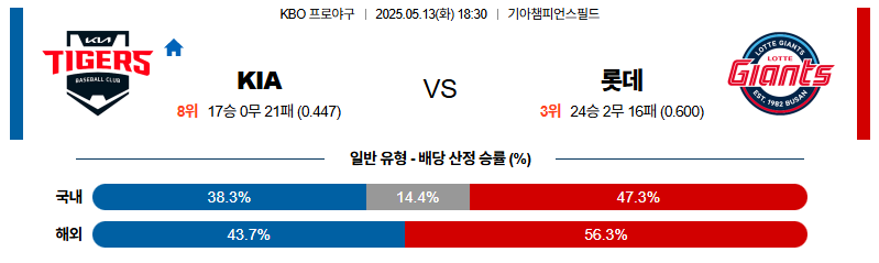 벳조이-스포츠-분석05월13일-kia롯데-kbo-분석-및-예측