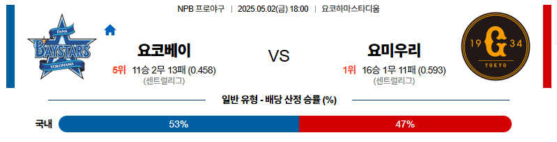 벳조이-스포츠-분석05월02일-요코하마요미우리-npb-분석-및-예측