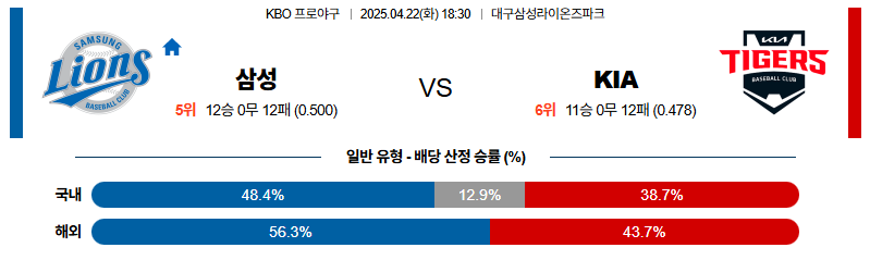 벳조이-스포츠-분석04월22일-삼성kia-kbo-분석-및-예측