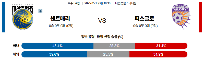 벳조이-스포츠-분석05월13일-센트럴코스트퍼스글로리-호주ffa-분석-및-예측