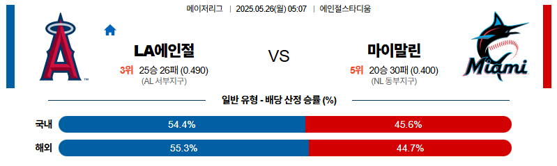 벳조이-스포츠-분석05월26일-la에인절스마이애미-mlb-분석-및-예측