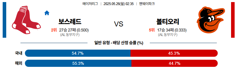 벳조이-스포츠-분석05월26일-보스턴볼티모어-mlb-분석-및-예측