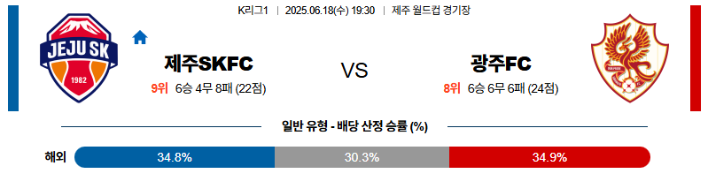 벳조이-스포츠-분석06월18일-제주광주-k리그1-분석-및-예측