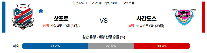 벳조이-스포츠-분석08월02일-삿포로사간도스-j리그2-분석-및-예측