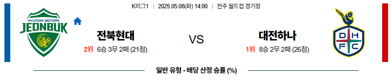 벳조이-스포츠-분석05월06일-전북현대대전하나-k리그1-분석-및-예측