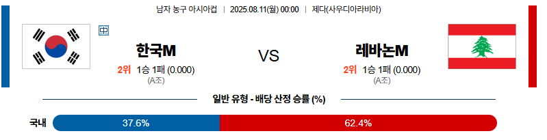 벳조이-스포츠-분석08월11일-대한민국레바논-아시안컵-분석-및-예측