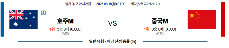벳조이-스포츠-분석08월18일-호주중국-아시안컵-분석-및-예측