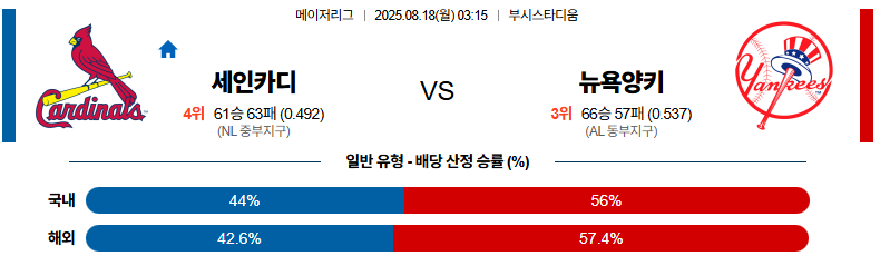 벳조이-스포츠-분석08월18일-세인트루이스뉴욕양키스-mlb-분석-및-예측