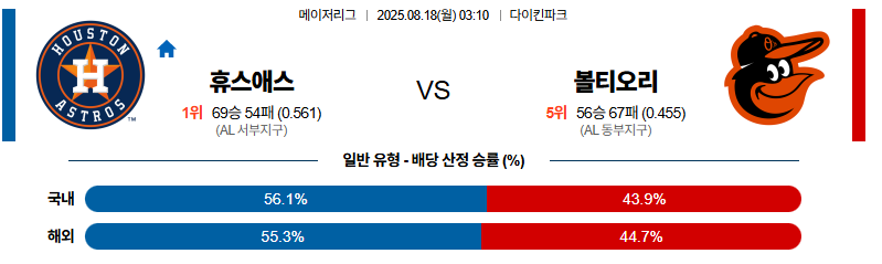 벳조이-스포츠-분석08월18일-휴스턴볼티모어-mlb-분석-및-예측