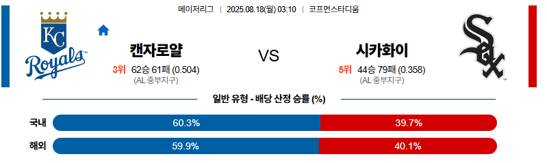벳조이-스포츠-분석08월18일-캔자스시티시카고w-mlb-분석-및-예측