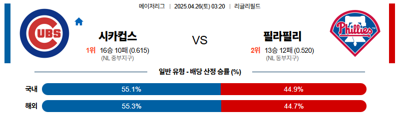 벳조이-스포츠-분석04월26일-시카고컵스필라델피아-mlb-분석-및-예측
