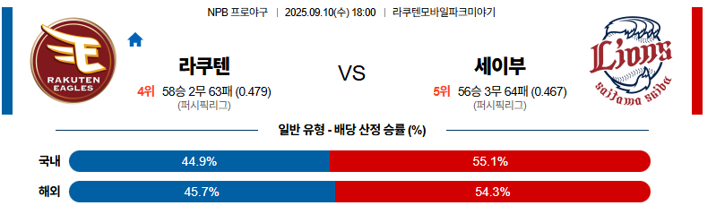 벳조이-스포츠-분석09월10일-라쿠텐세이부-npb-분석-및-예측