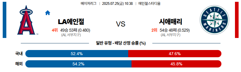 벳조이-스포츠-분석07월25일-la에인절스시애틀-mlb-분석-및-예측