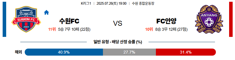 벳조이-스포츠-분석07월26일-수원fc안양-k리그1-분석-및-예측