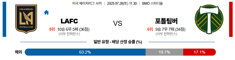 벳조이-스포츠-분석07월26일-lafc포틀랜드-메이저리그사커-분석-및-예측