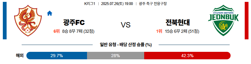 벳조이-스포츠-분석07월26일-광주전북-k리그1-분석-및-예측
