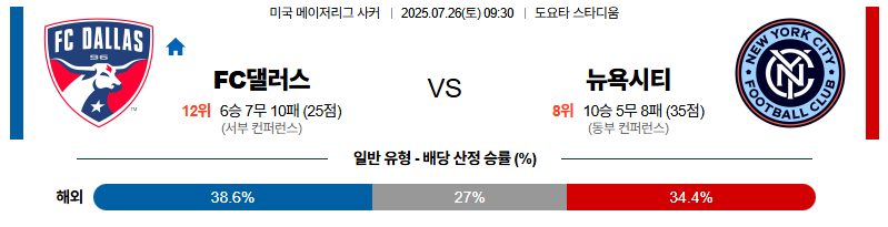 벳조이-스포츠-분석07월26일-댈러스뉴욕시티-메이저리그사커-분석-및-예측