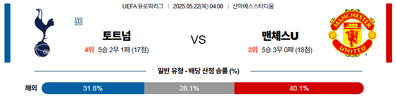 벳조이-스포츠-분석05월22일-토트넘맨체스터유나이티드-uefa유로파리그-분석-및-예측