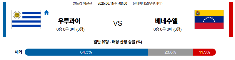벳조이-스포츠-분석06월11일-우루과이베네수엘라-월드컵예선전-분석-및-예측