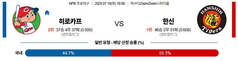 벳조이-스포츠-분석07월10일-히로시마한신-npb-분석-및-예측