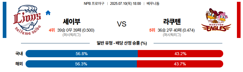 벳조이-스포츠-분석07월10일-세이부라쿠텐-npb-분석-및-예측