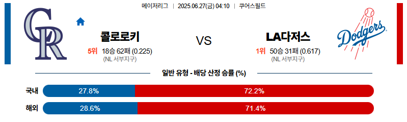 벳조이-스포츠-분석06월27일-콜로라도la다저스-mlb-분석-및-예측