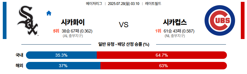 벳조이-스포츠-분석07월28일-시카고w시카고컵스-mlb-분석-및-예측