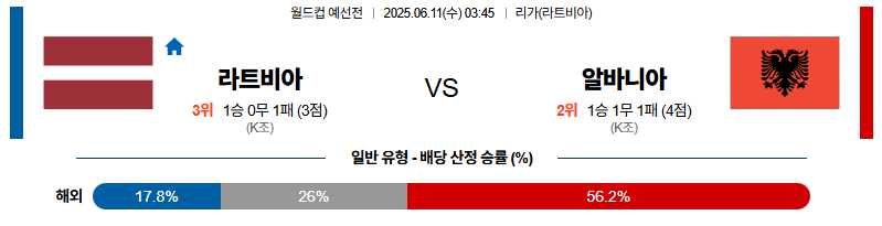 벳조이-스포츠-분석06월11일-라트비아알바니아-월드컵예선전-분석-및-예측
