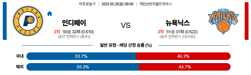벳조이-스포츠-분석05월26일-인디애나뉴욕닉스-nba-분석-및-예측