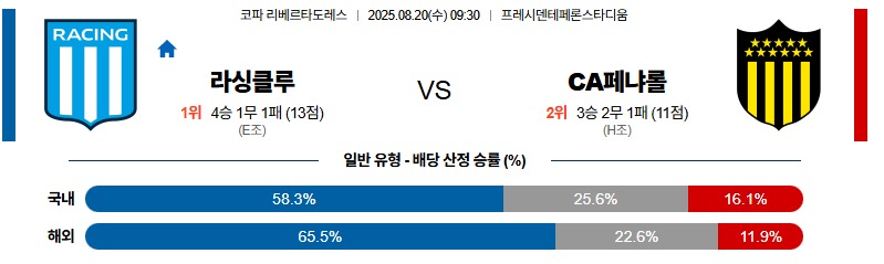 벳조이-스포츠-분석08월20일-라싱클럽페냐롤-코파리베르타도레-분석-및-예측