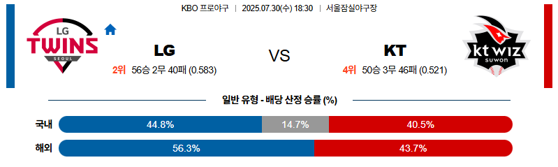 벳조이-스포츠-분석07월30일-lgkt-kbo-분석-및-예측
