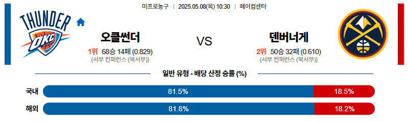 벳조이-스포츠-분석05월08일-오클라호마덴버-nba-분석-및-예측