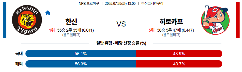 벳조이-스포츠-분석07월29일-한신히로시마-npb-분석-및-예측