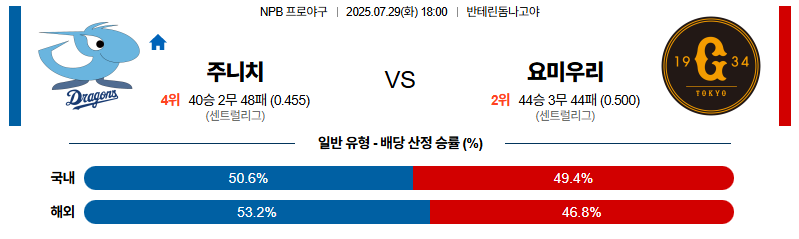 벳조이-스포츠-분석07월29일-주니치요미우리-npb-분석-및-예측