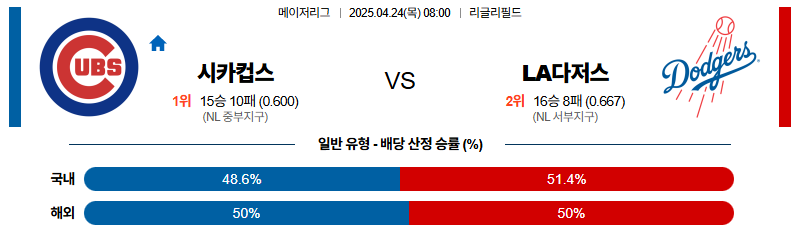 벳조이-스포츠-분석04월24일-시카고컵스la다저스-mlb-분석-및-예측