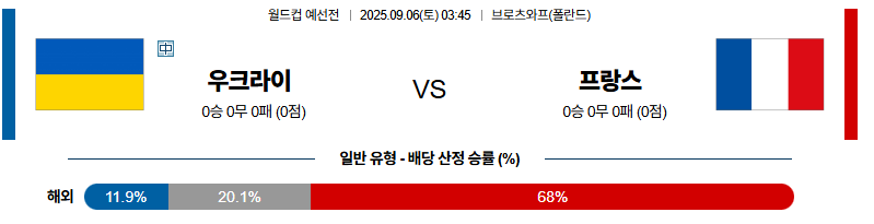 벳조이-스포츠-분석09월06일-우크라이나프랑스-월드컵예선전-분석-및-예측