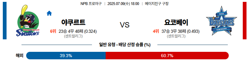 벳조이-스포츠-분석07월09일-야쿠르트요코하마-npb-분석-및-예측