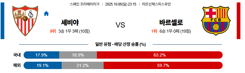 벳조이-스포츠-분석10월05일-세비야바르셀로나-라리가-분석-및-예측