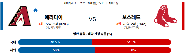 벳조이-스포츠-분석09월08일-애리조나보스턴-mlb-분석-및-예측