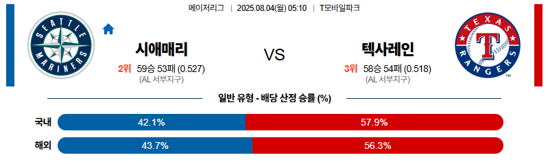 벳조이-스포츠-분석08월04일-시애틀텍사스-mlb-분석-및-예측-1