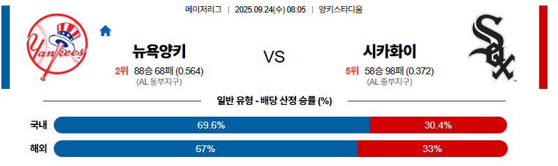 벳조이-스포츠-분석09월24일-뉴욕양키스시카고w-mlb-분석-및-예측