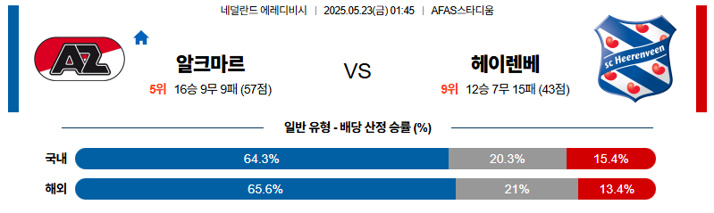 벳조이-스포츠-분석05월23일-알크마르헤이렌베인-에레디비지에-분석-및-예측